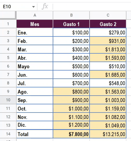 copiar formato condicional en google sheets