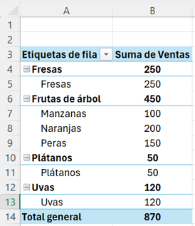 Renombramiento de grupo en tabla dinámica