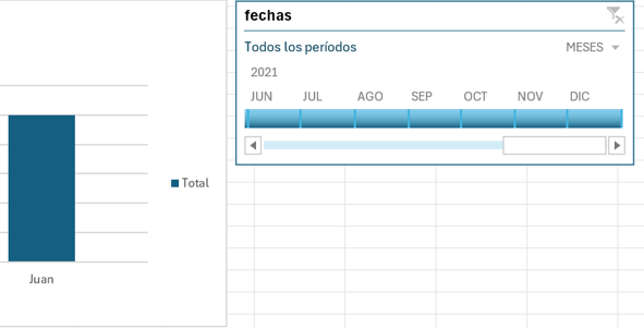 Escalas de tiempo en gráfico dinámico de Excel