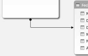 Relación de tablas Power Pivot