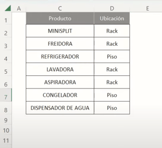 tabla catálogo en Excel